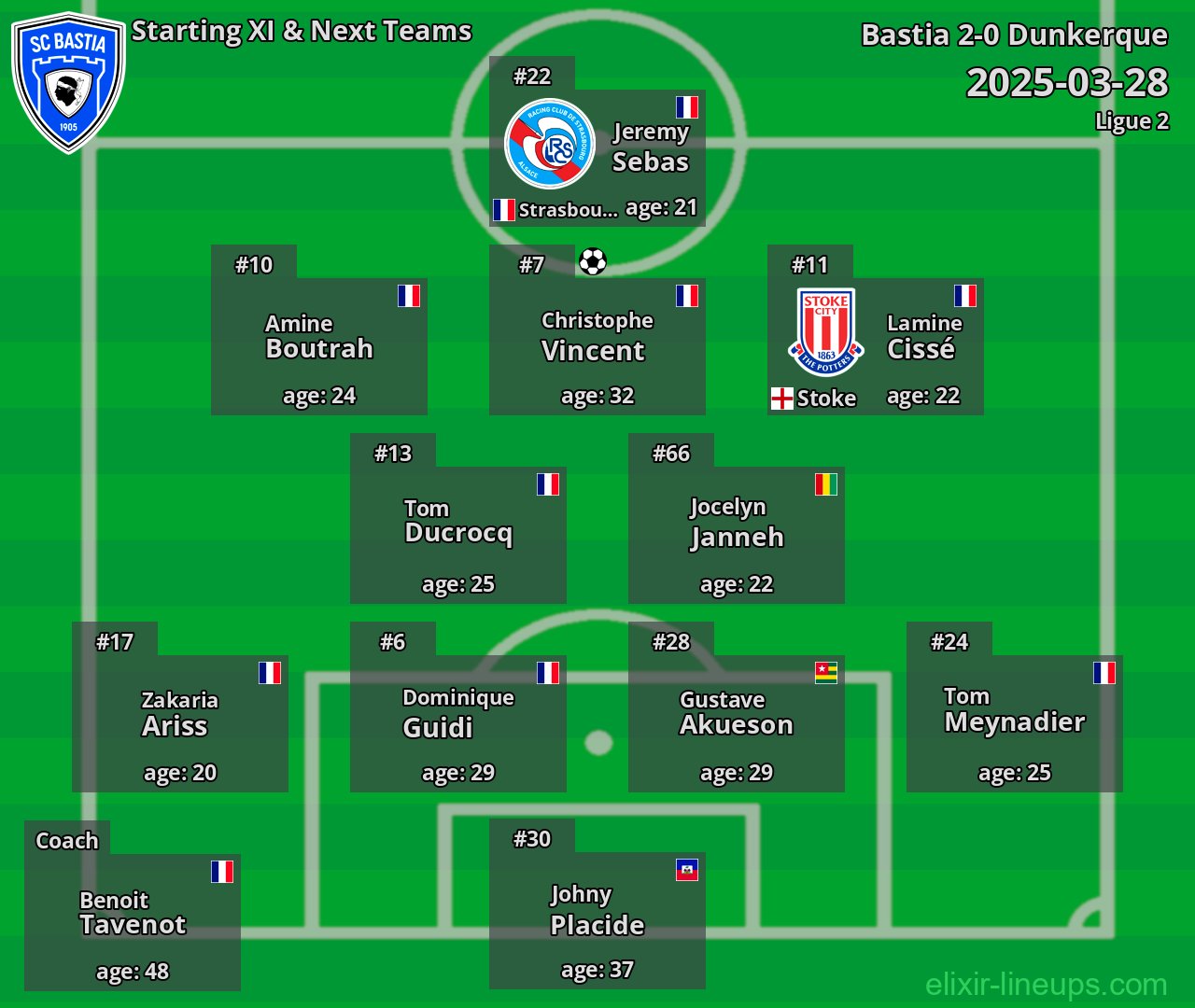Bastia Starting XI & Next Teams 2025-03-28