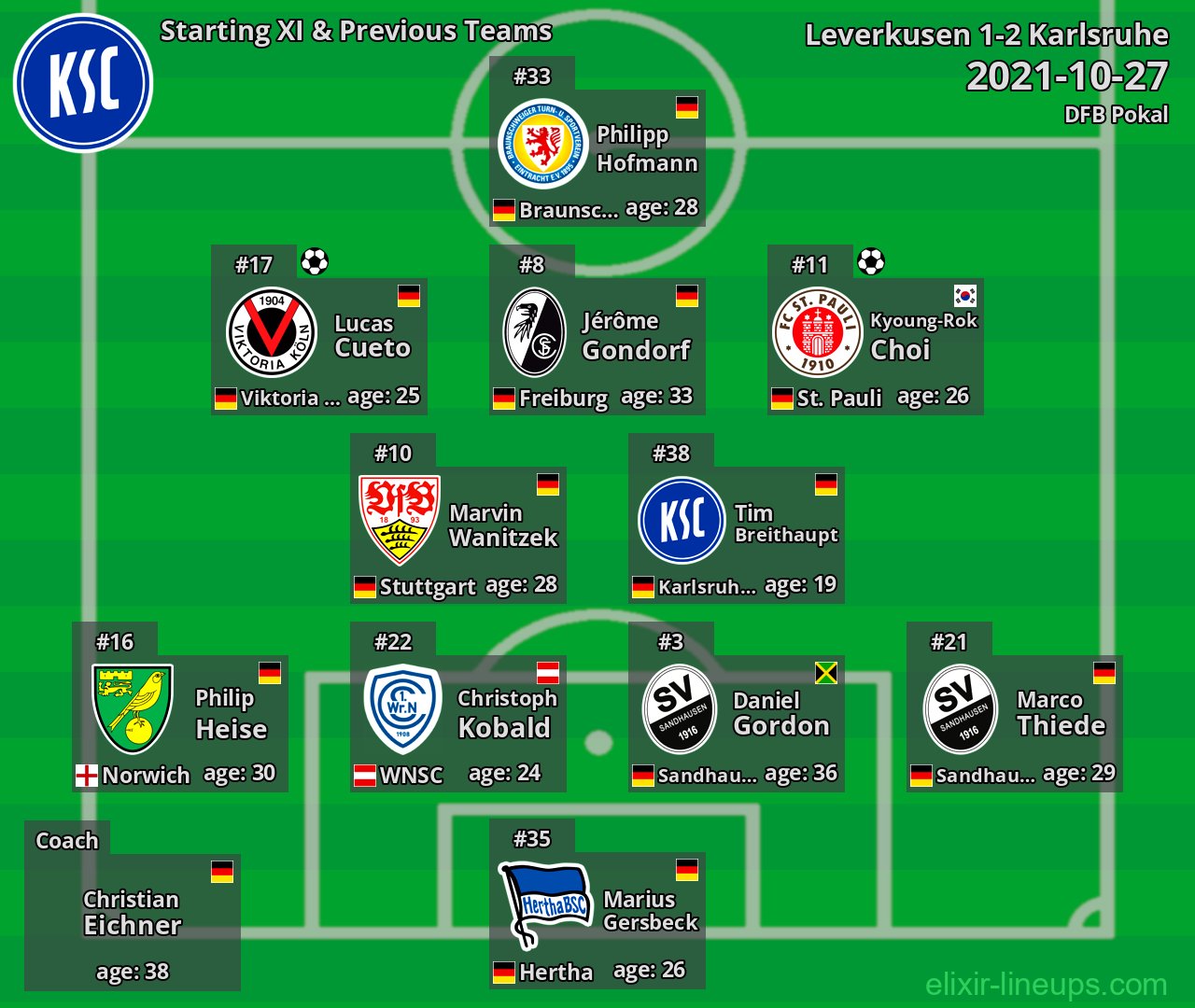Karlsruhe Starting XI & Previous Teams 2021-10-27