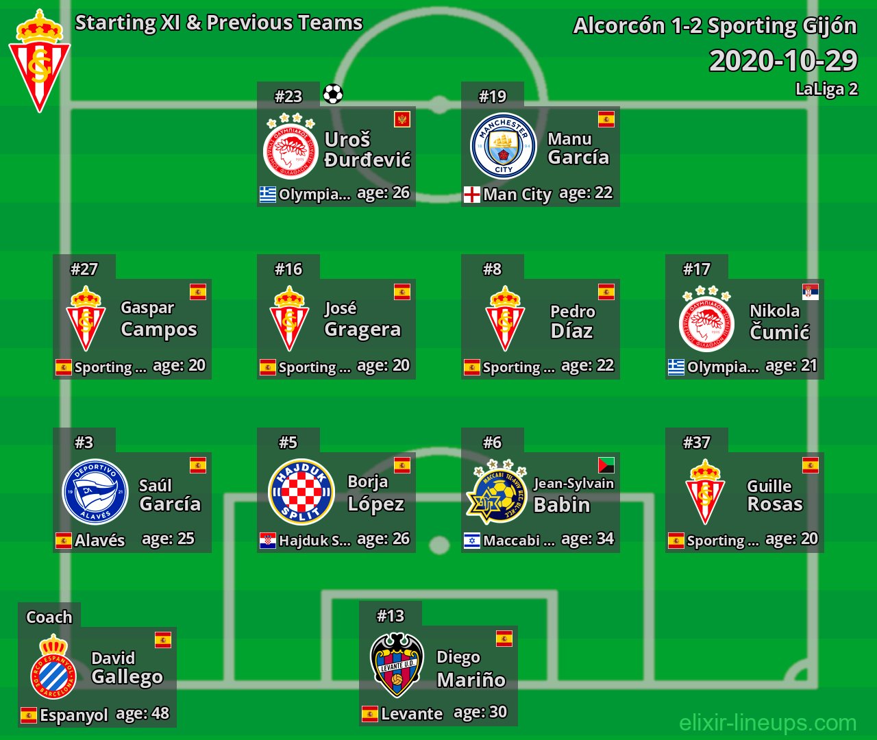 Sporting Gijón Starting XI & Previous Teams 2020-10-29