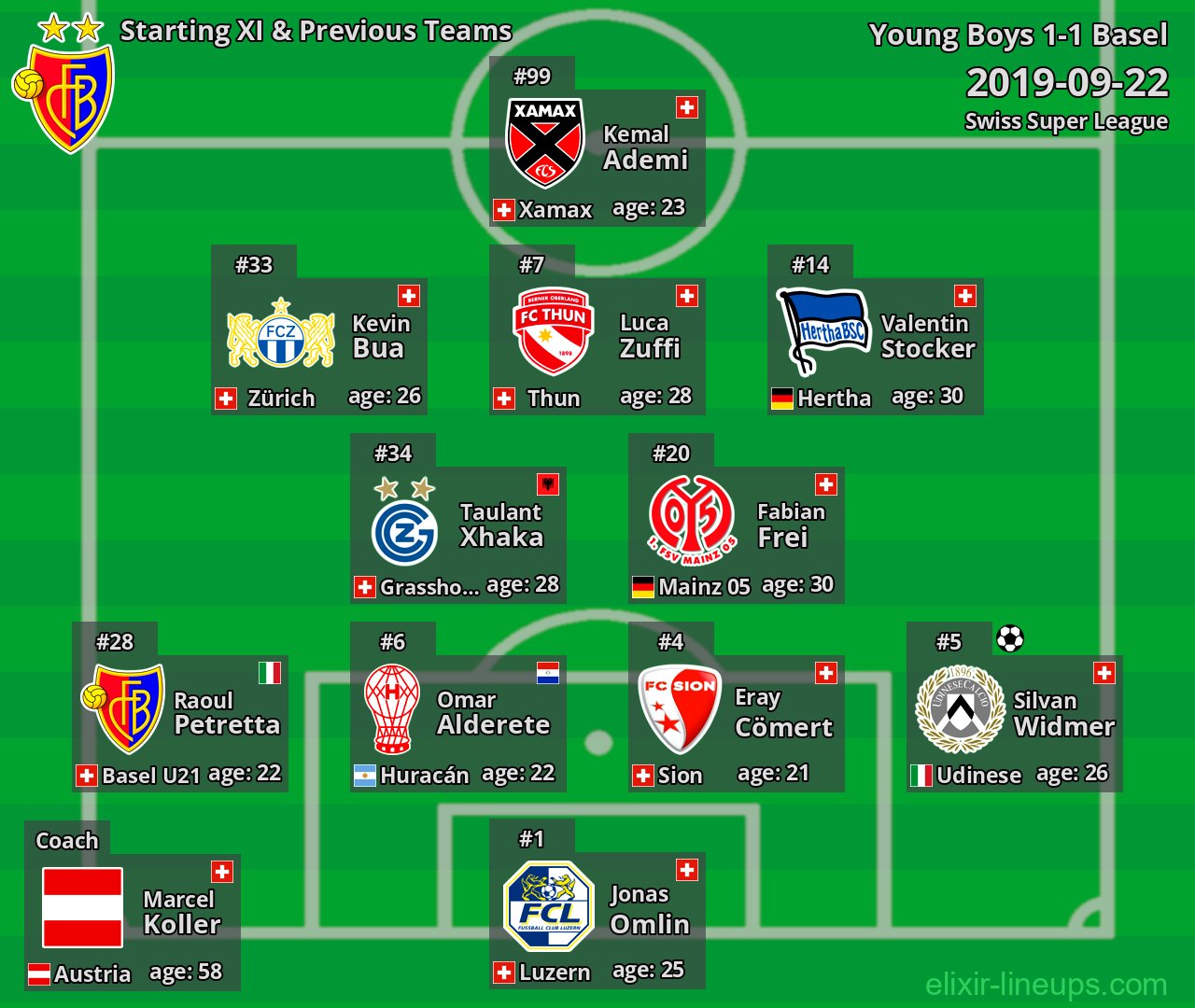 Basel Starting XI & Previous Teams 2019-09-22