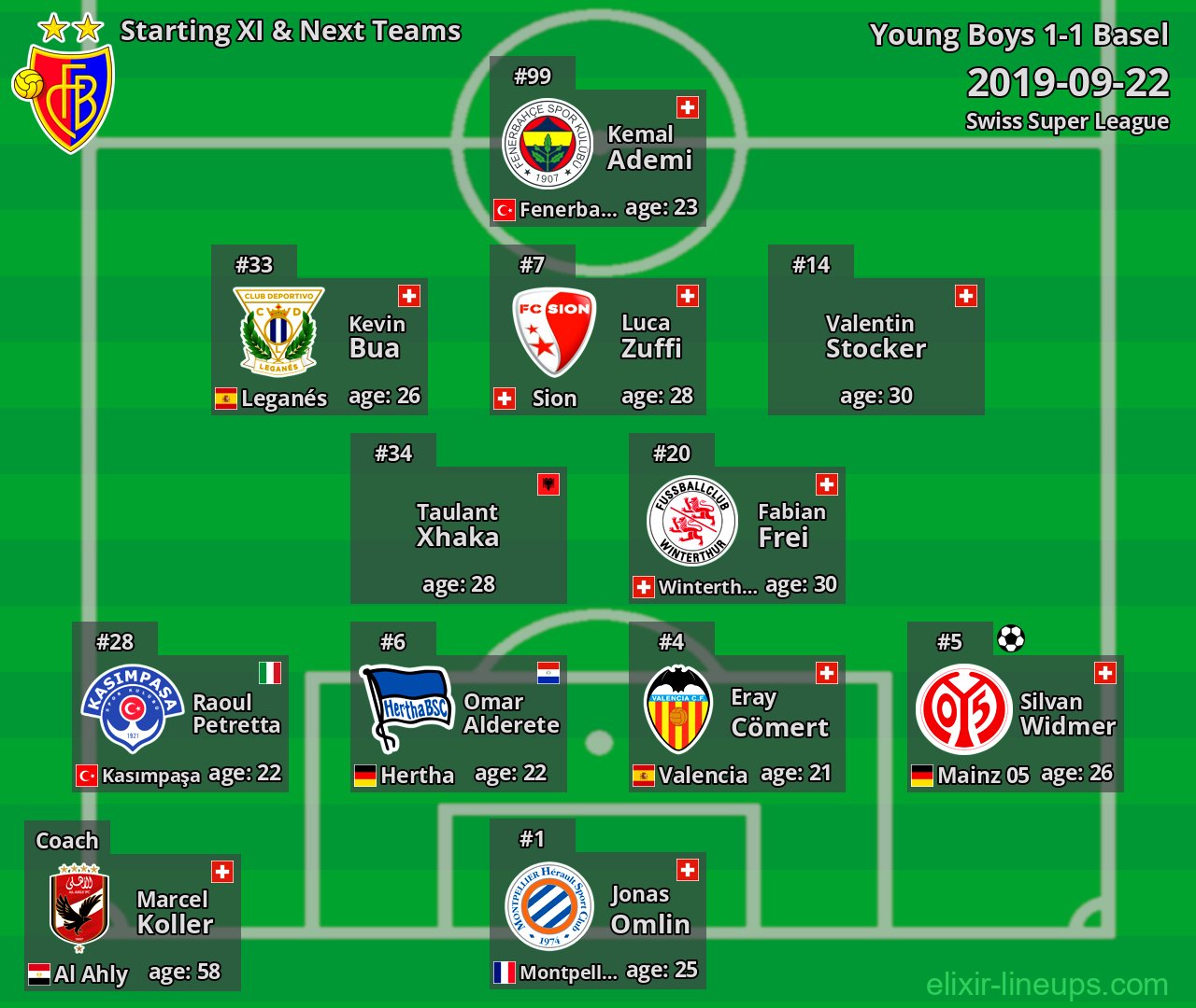 Basel Starting XI & Next Teams 2019-09-22