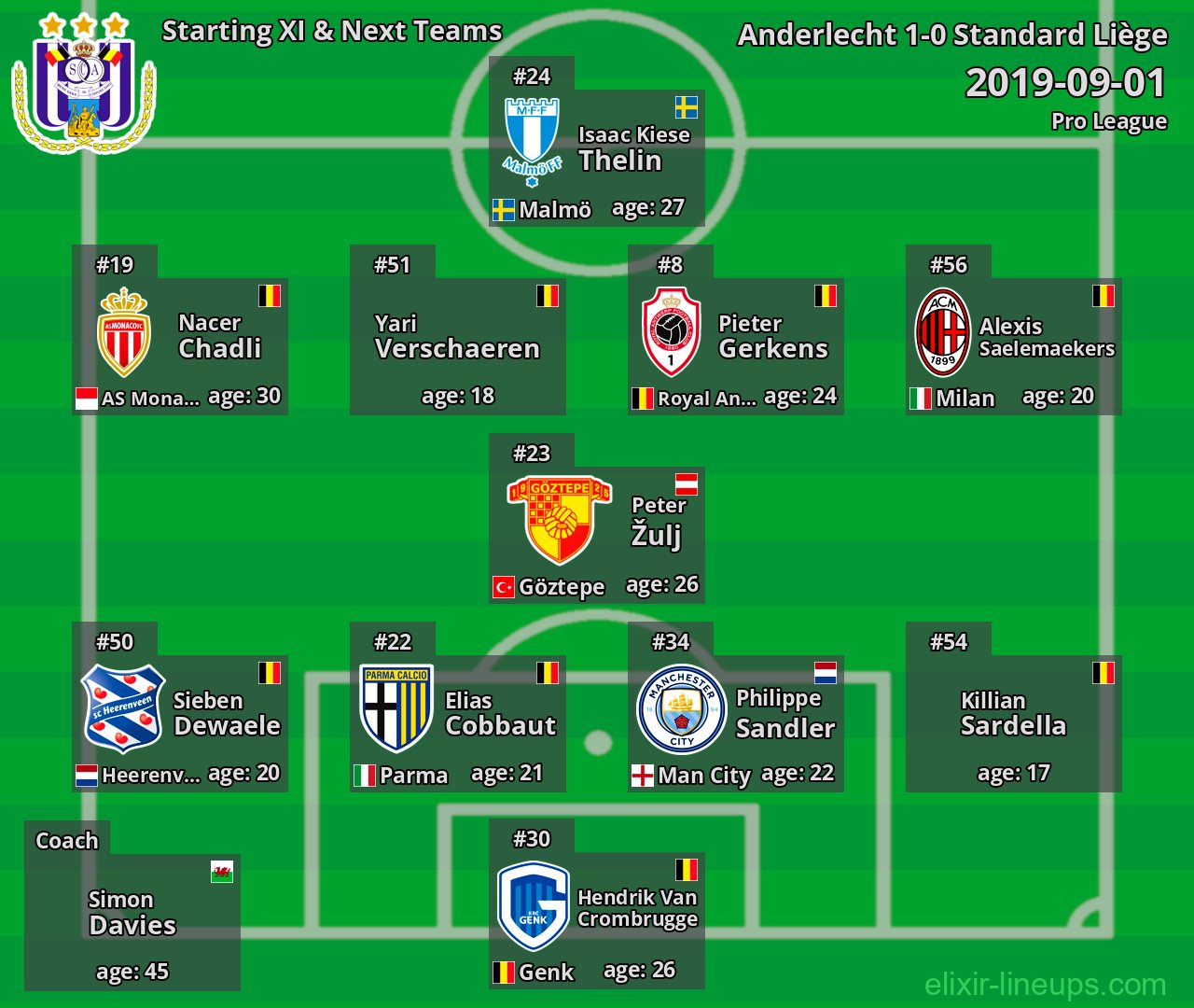 Anderlecht Starting XI & Next Teams 2019-09-01