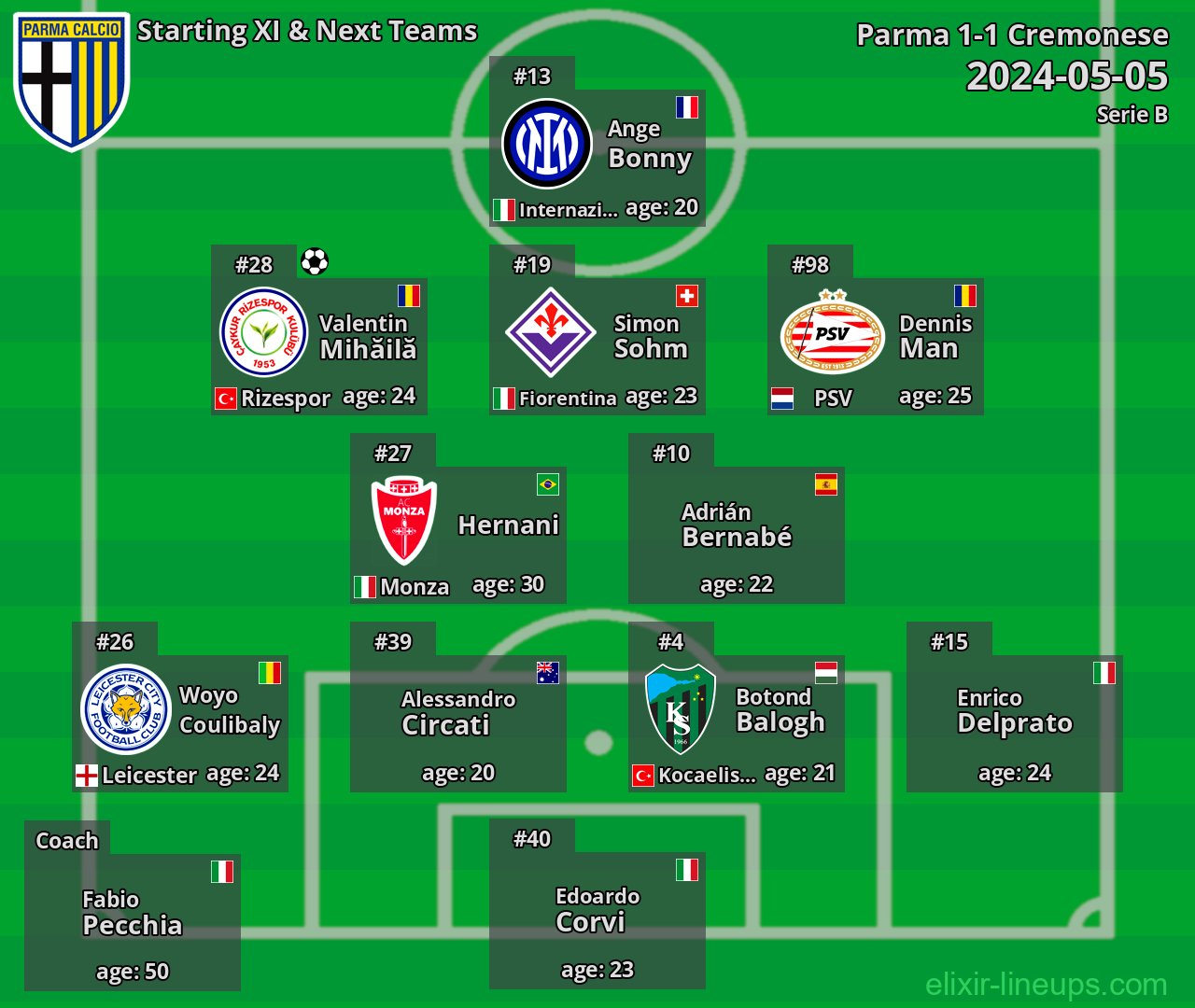 Parma Starting XI & Next Teams 2024-05-05