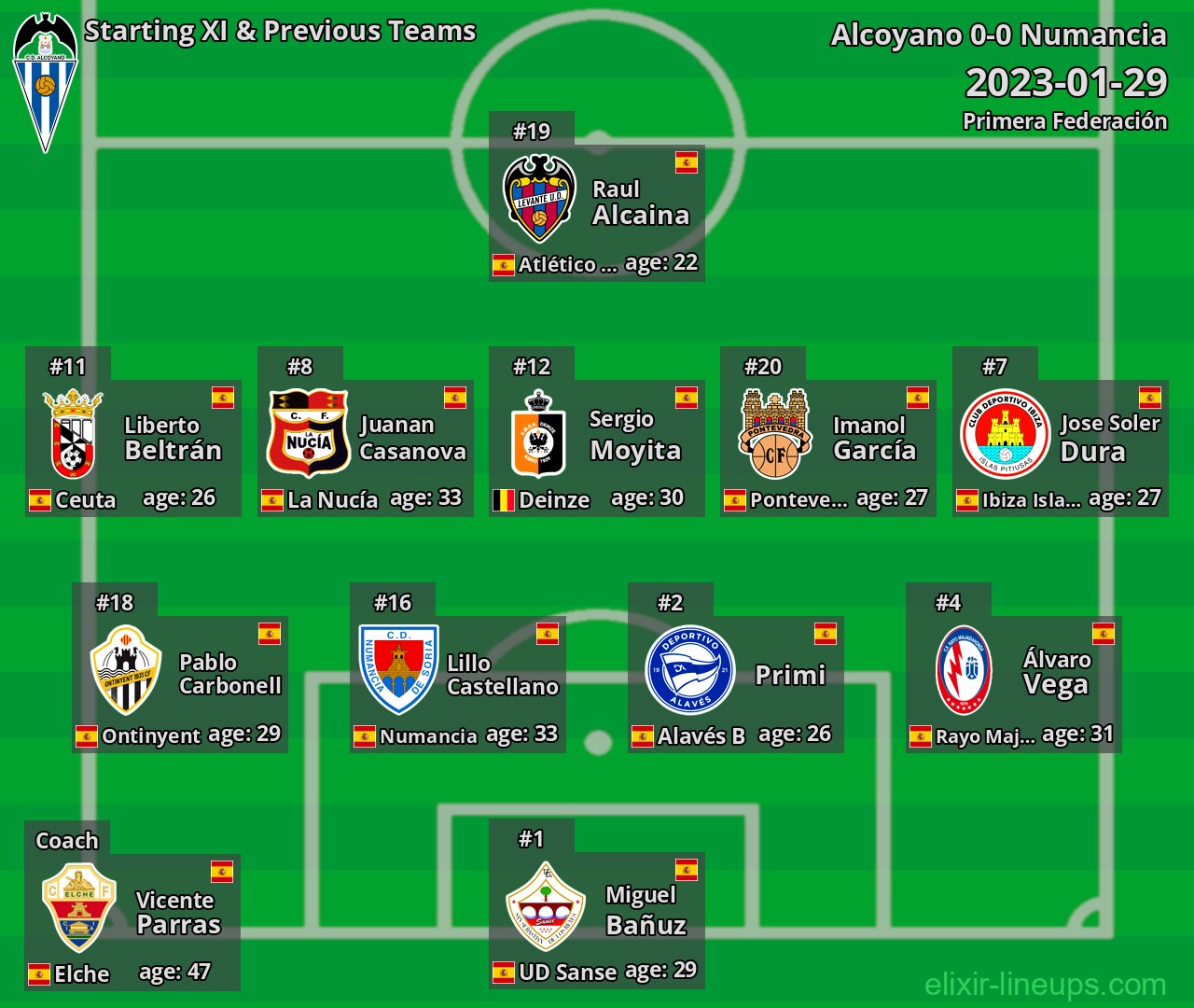 Alcoyano Starting XI & Previous Teams 2023-01-29