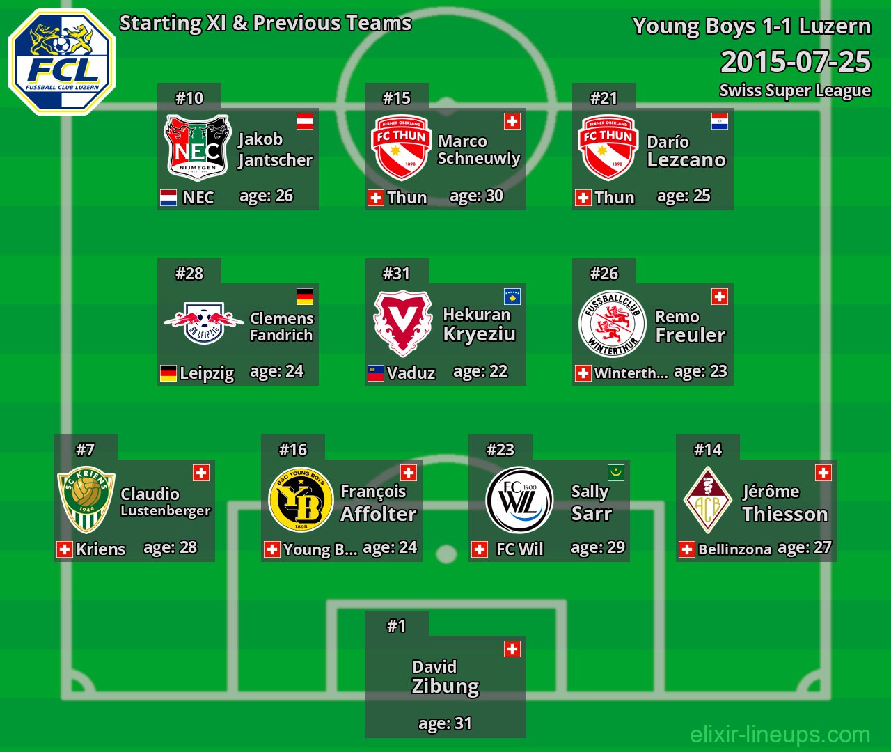 Luzern Starting XI & Previous Teams 2015-07-25