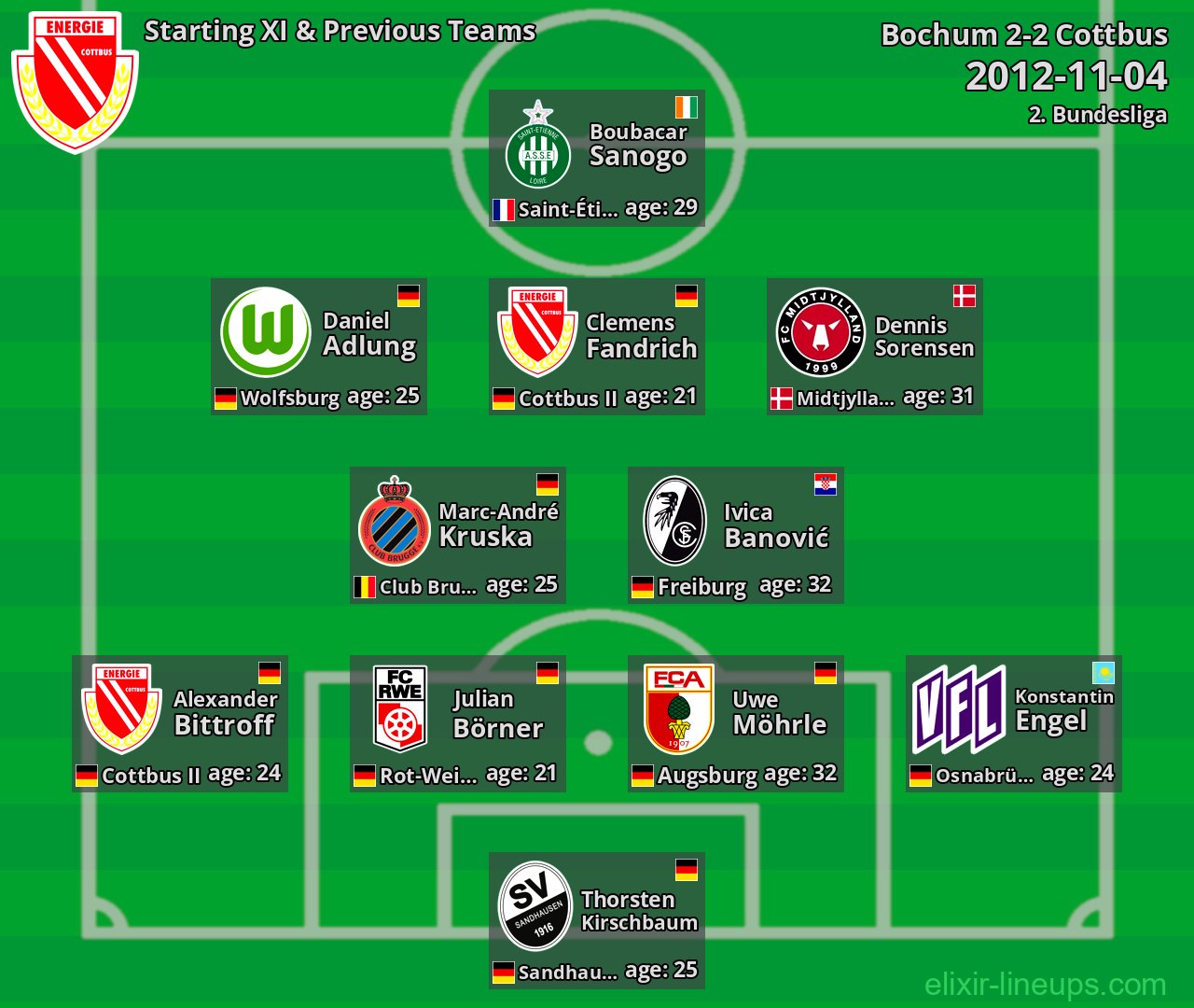 Cottbus Starting XI & Previous Teams 2012-11-04