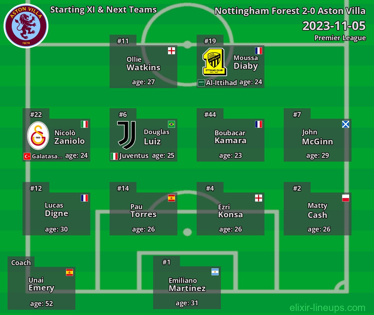 Aston Villa Starting XI & Next Teams 2023-11-05