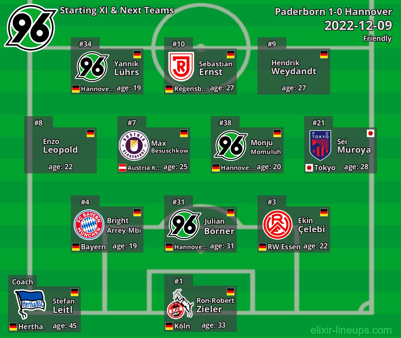 Hannover Starting XI & Next Teams 2022-12-09
