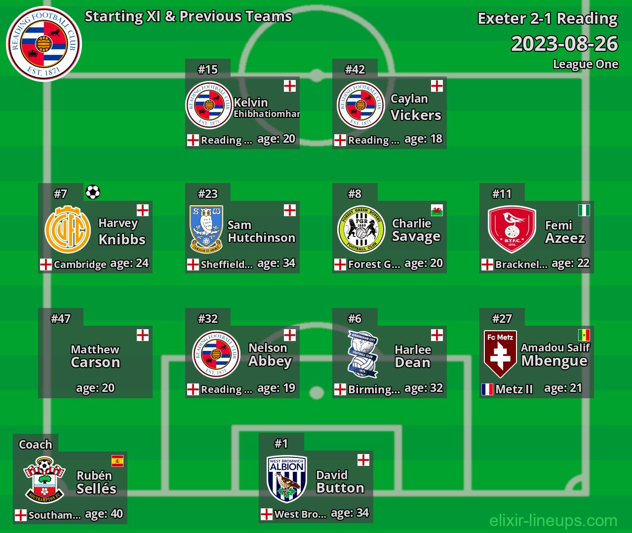 Reading Starting XI & Previous Teams 2023-08-26