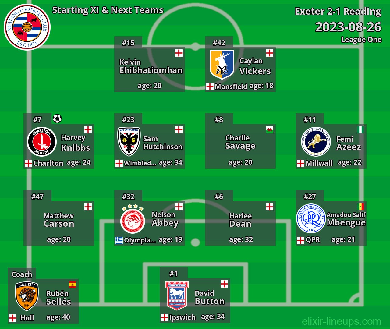 Reading Starting XI & Next Teams 2023-08-26