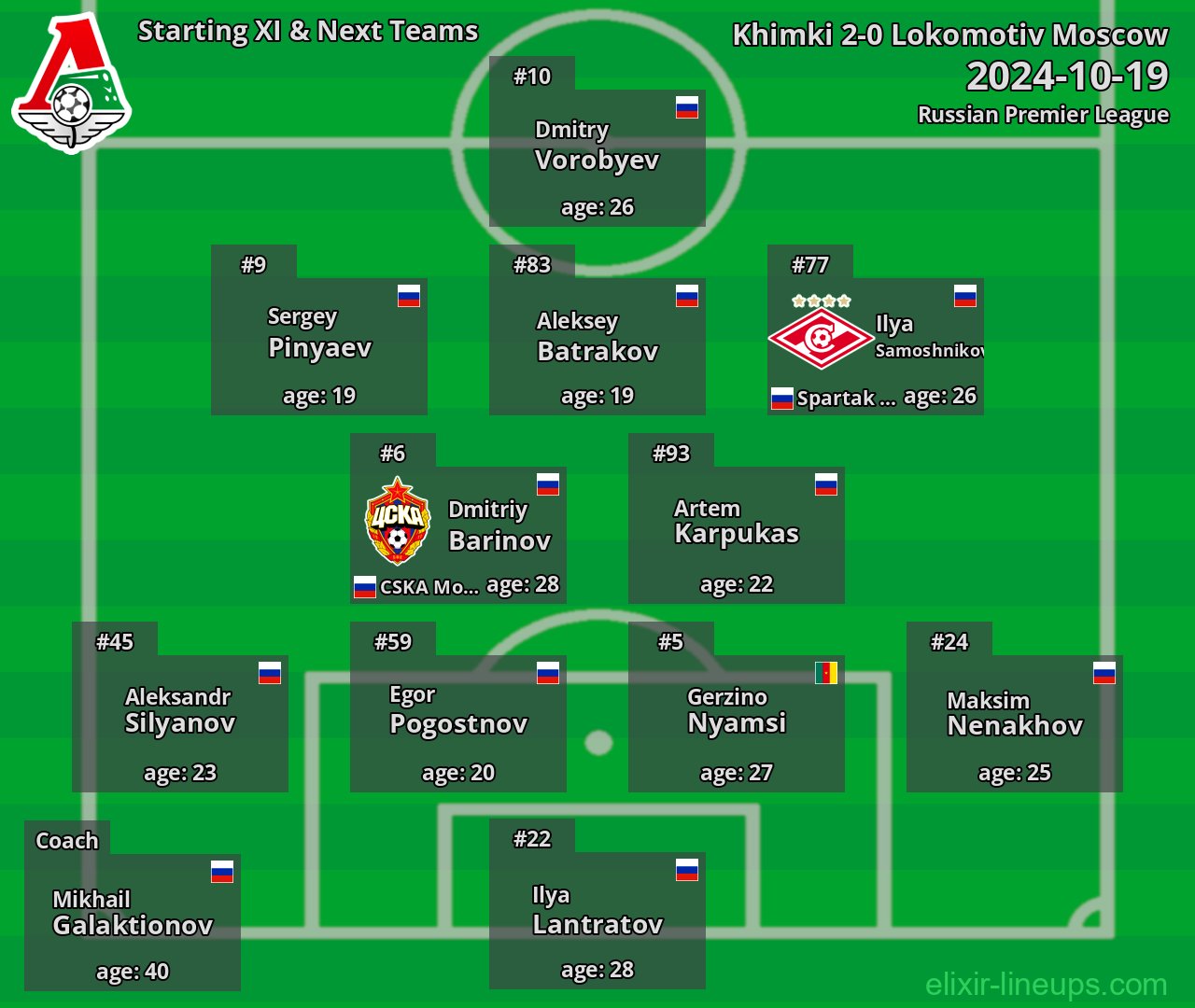 Lokomotiv Moscow Starting XI & Next Teams 2024-10-19