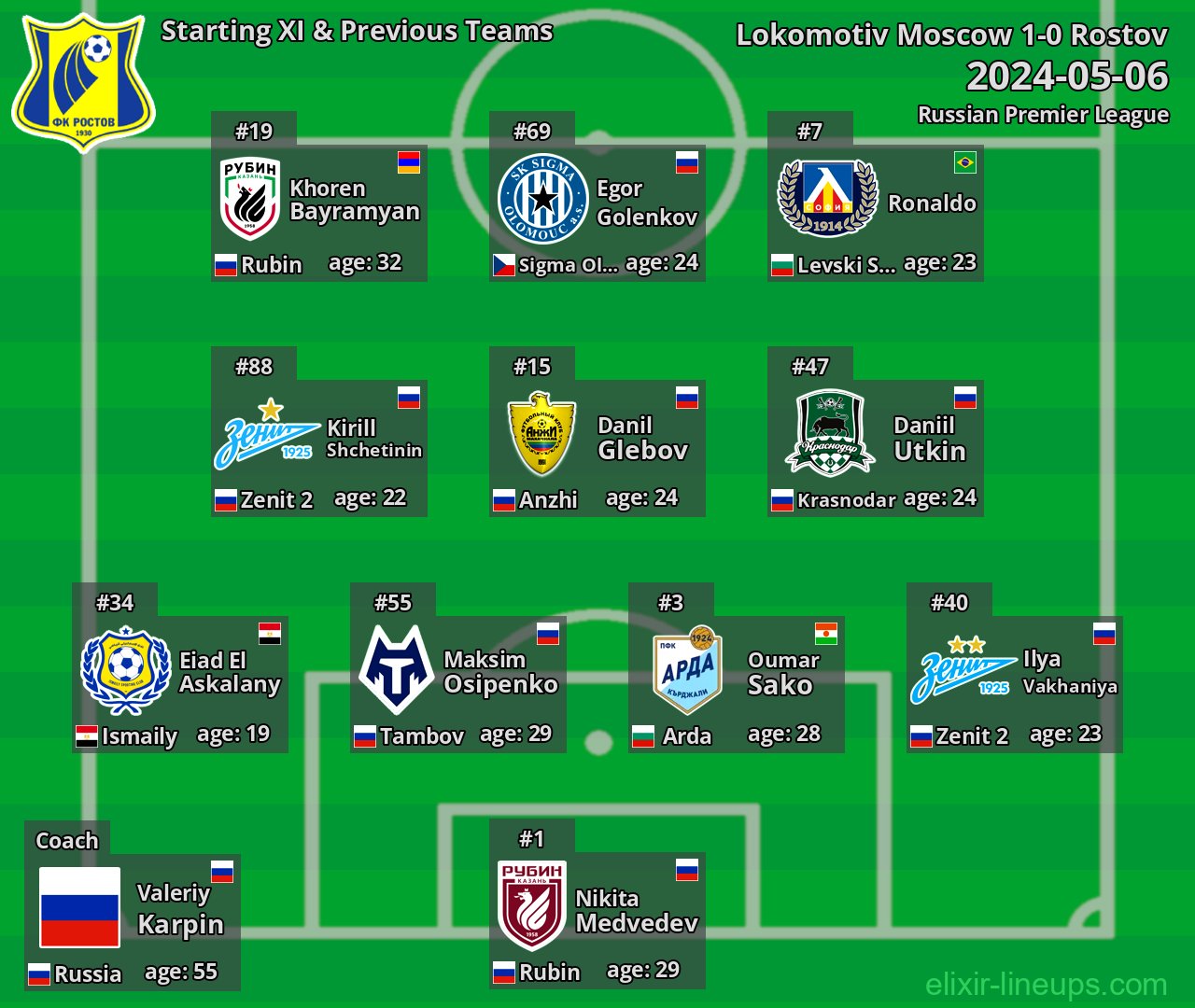 Rostov Starting XI & Previous Teams 2024-05-06