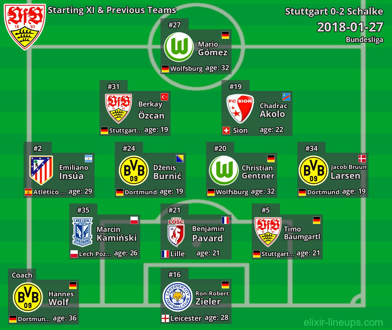 Stuttgart Starting XI & Previous Teams 2018-01-27