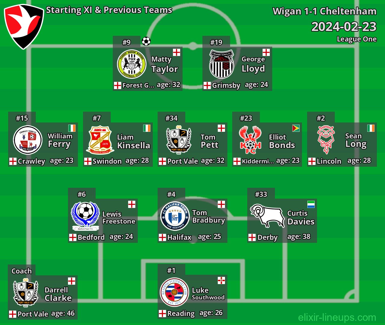 Cheltenham Starting XI & Previous Teams 2024-02-23