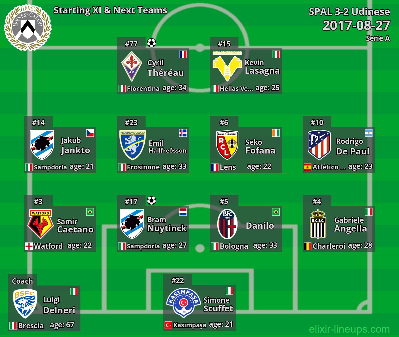 Udinese Starting XI & Next Teams 2017-08-27