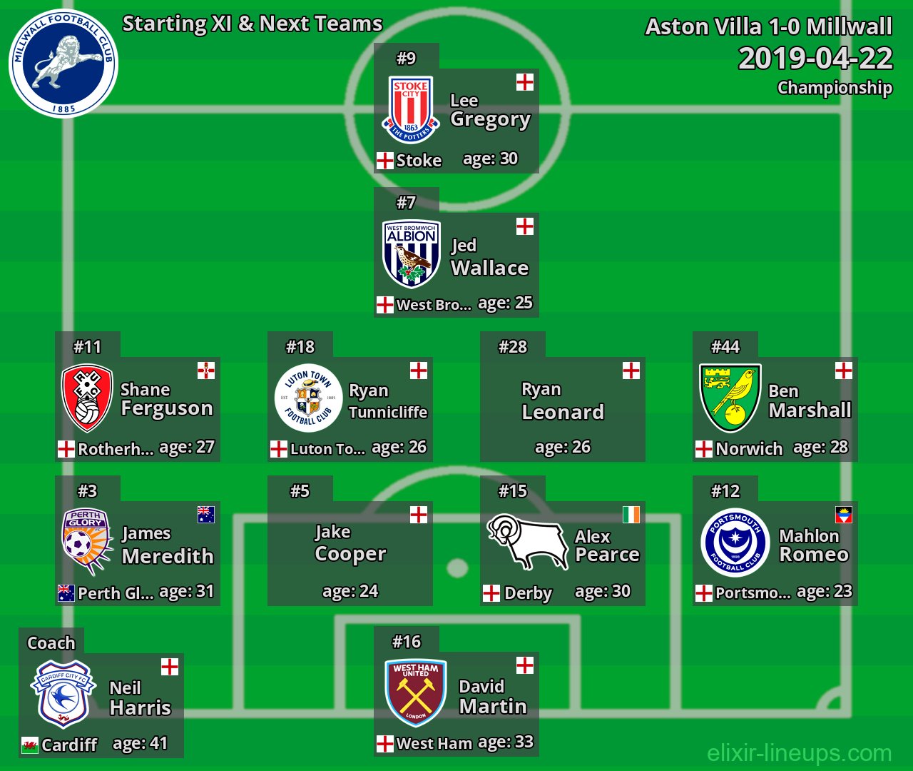 Millwall Starting XI & Next Teams 2019-04-22