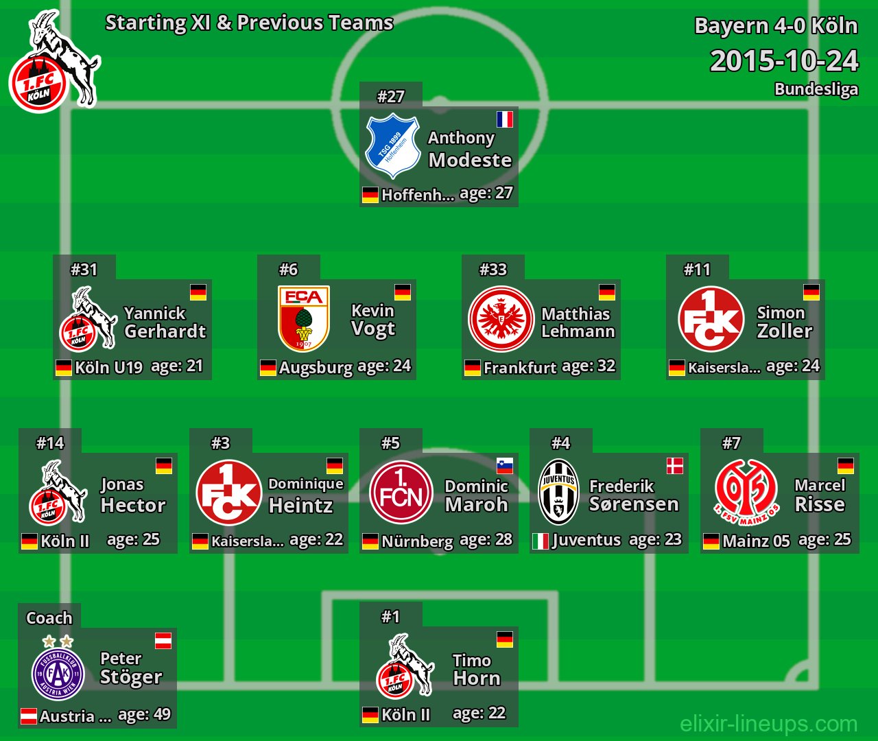 Köln Starting XI & Previous Teams 2015-10-24
