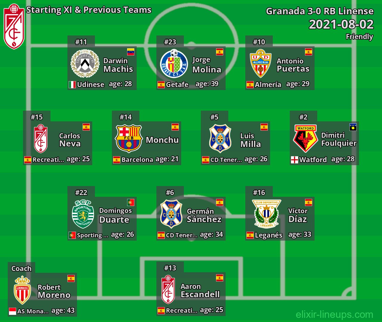 Granada Starting XI & Previous Teams 2021-08-02
