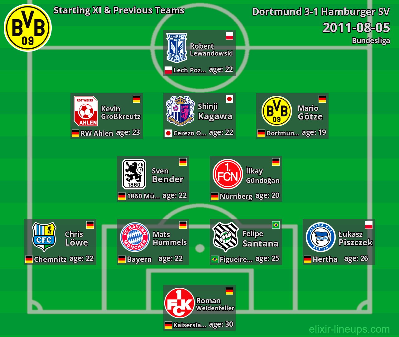 Dortmund Starting XI & Previous Teams 2011-08-05