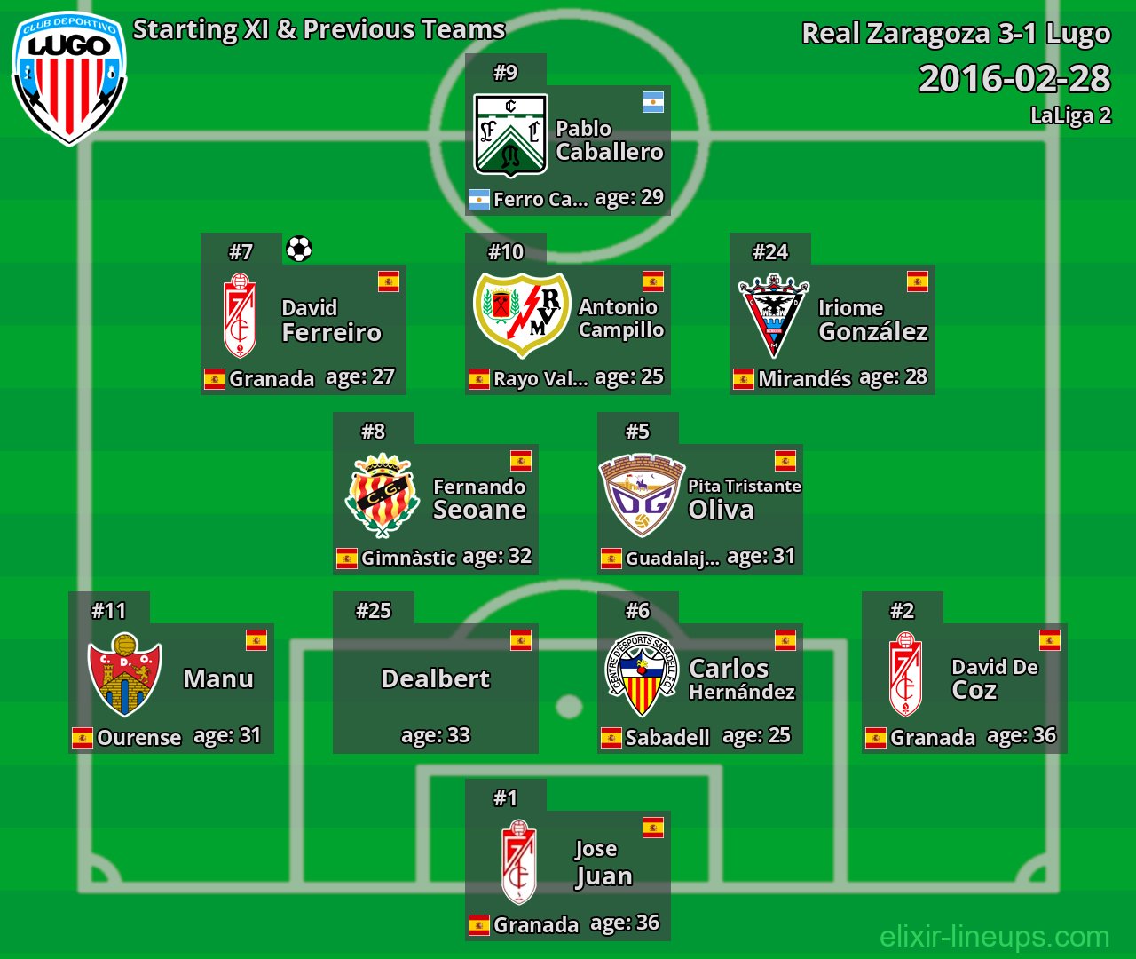 Lugo Starting XI & Previous Teams 2016-02-28