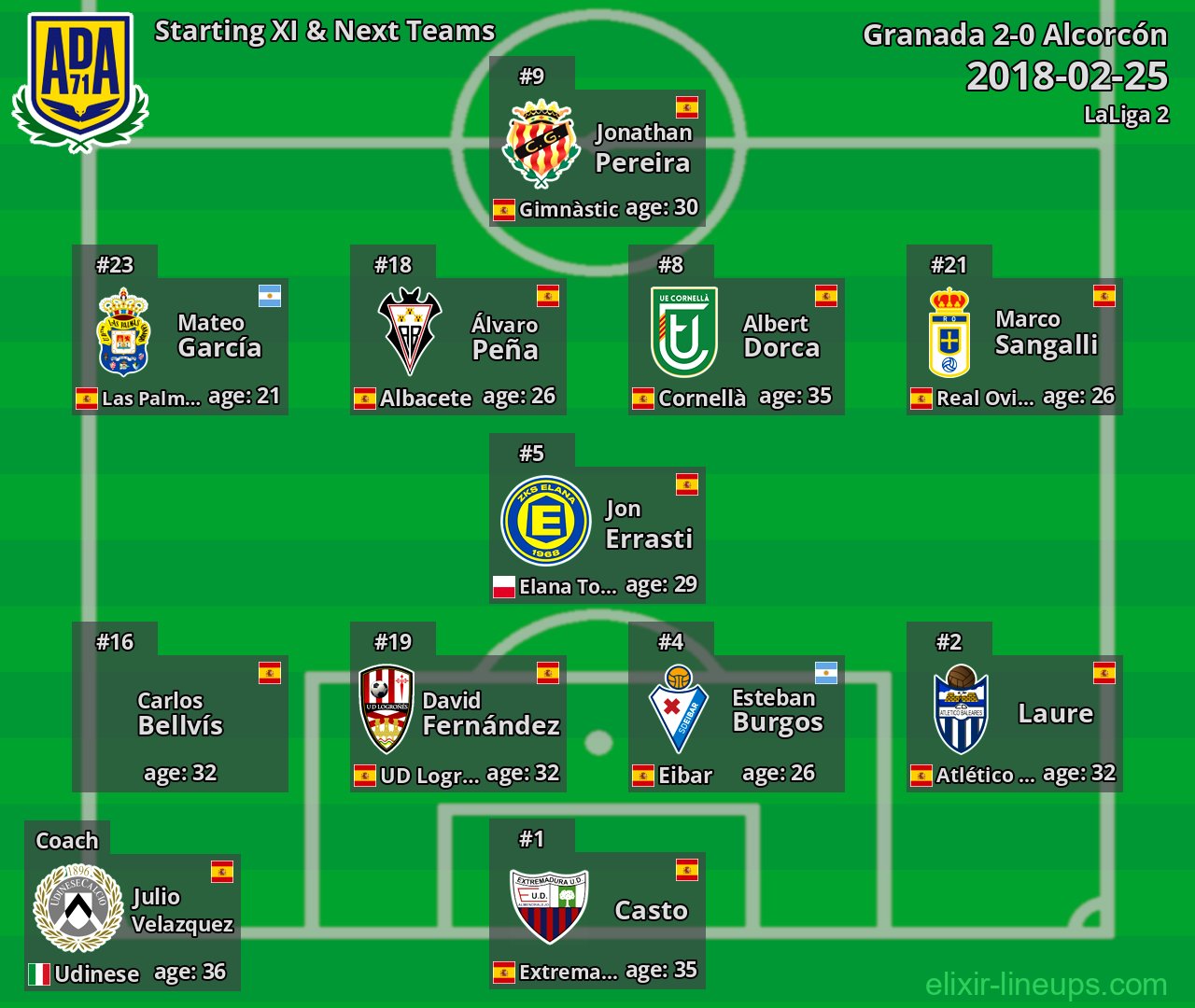 Alcorcón Starting XI & Next Teams 2018-02-25