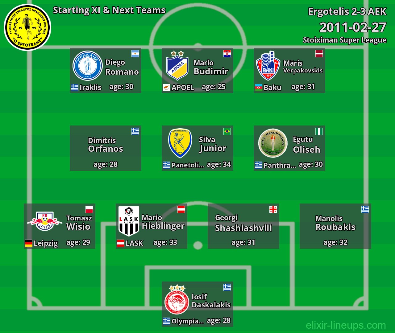 Ergotelis Starting XI & Next Teams 2011-02-27