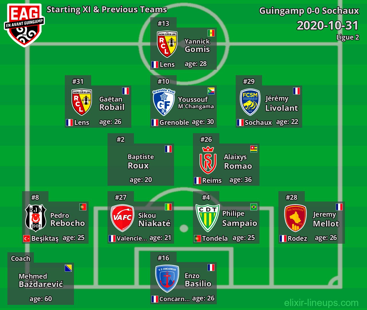 Guingamp Starting XI & Previous Teams 2020-10-31