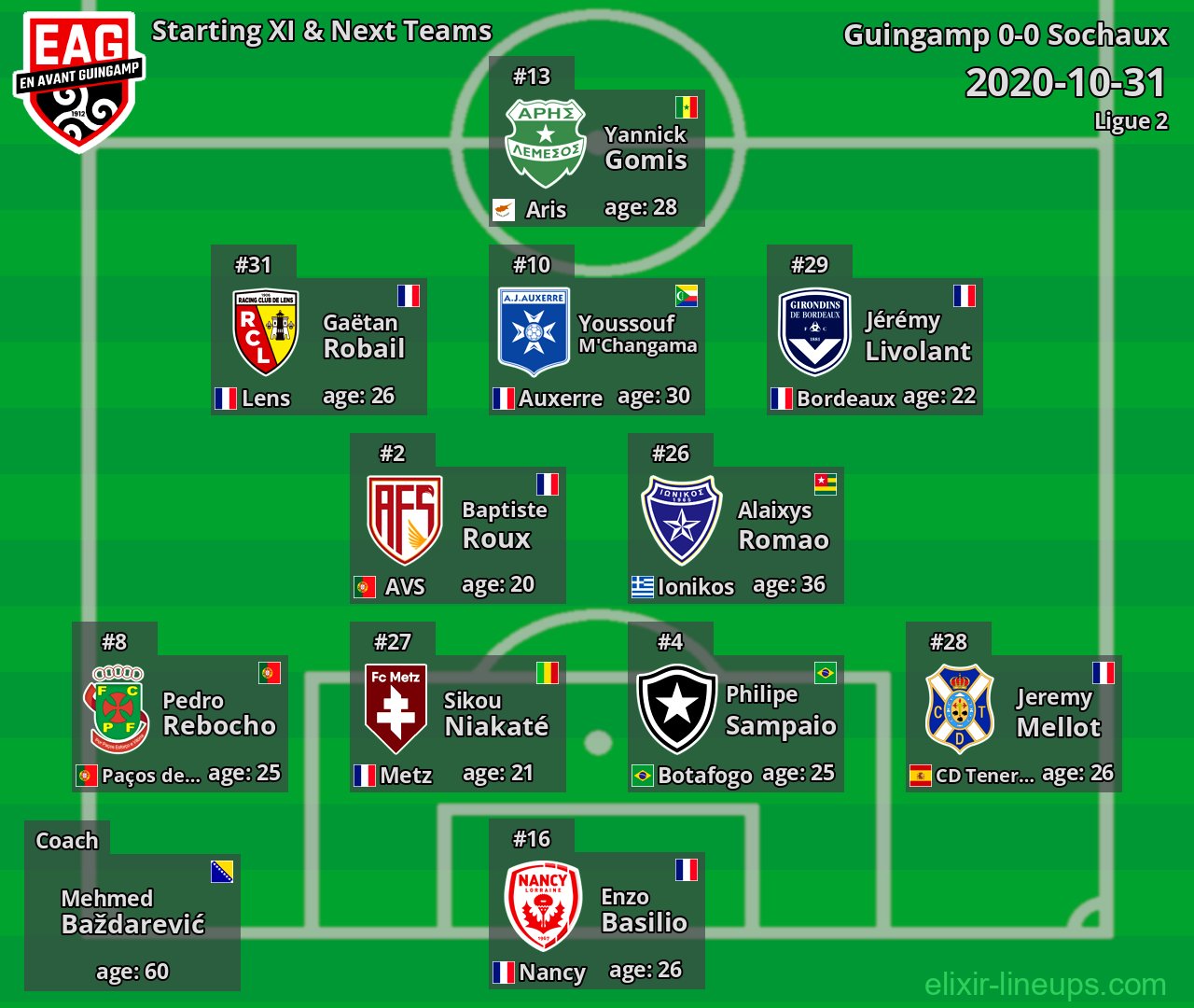 Guingamp Starting XI & Next Teams 2020-10-31