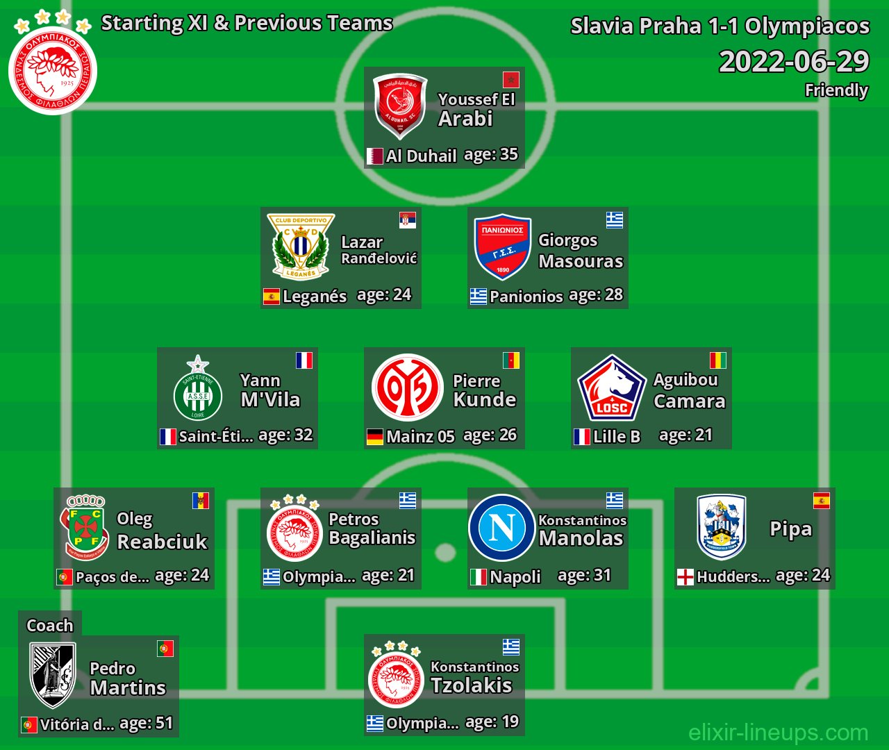 Olympiacos Starting XI & Previous Teams 2022-06-29