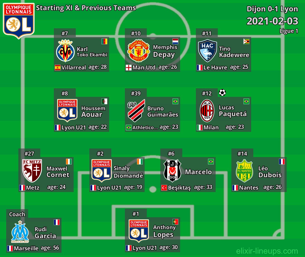Lyon Starting XI & Previous Teams 2021-02-03