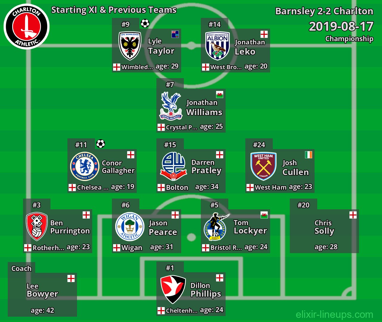 Charlton Starting XI & Previous Teams 2019-08-17