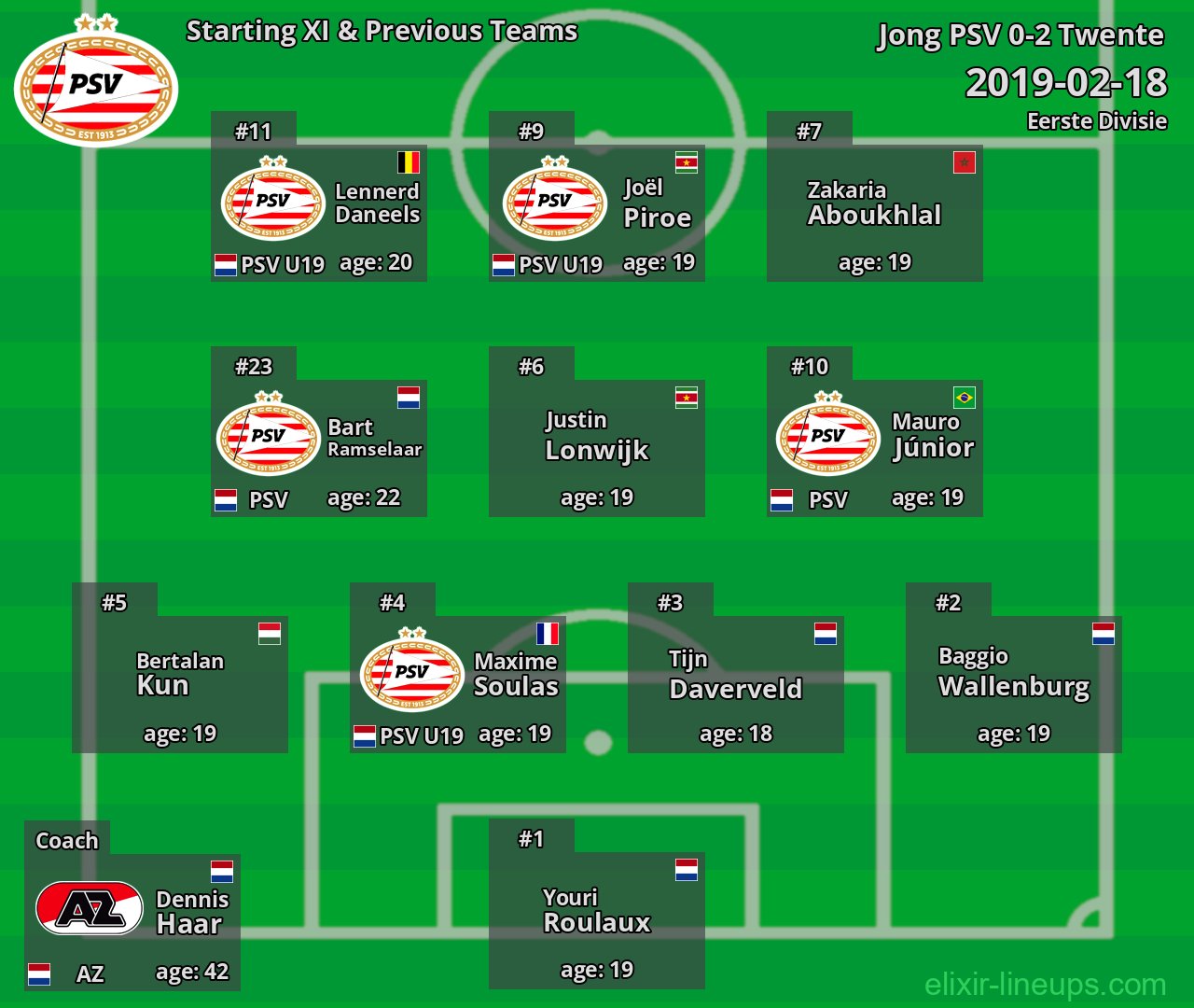 Jong PSV Starting XI & Previous Teams 2019-02-18