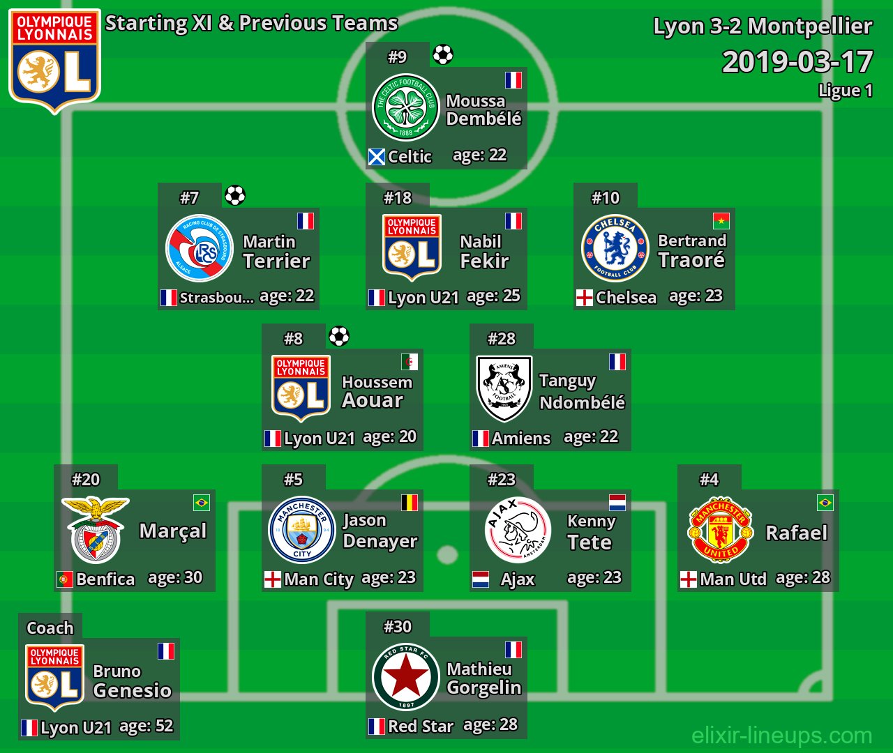 Lyon Starting XI & Previous Teams 2019-03-17