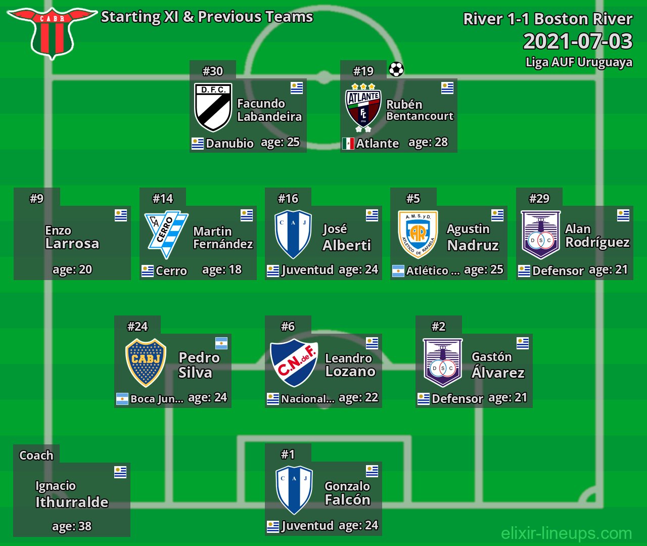 Boston River Starting XI & Previous Teams 2021-07-03