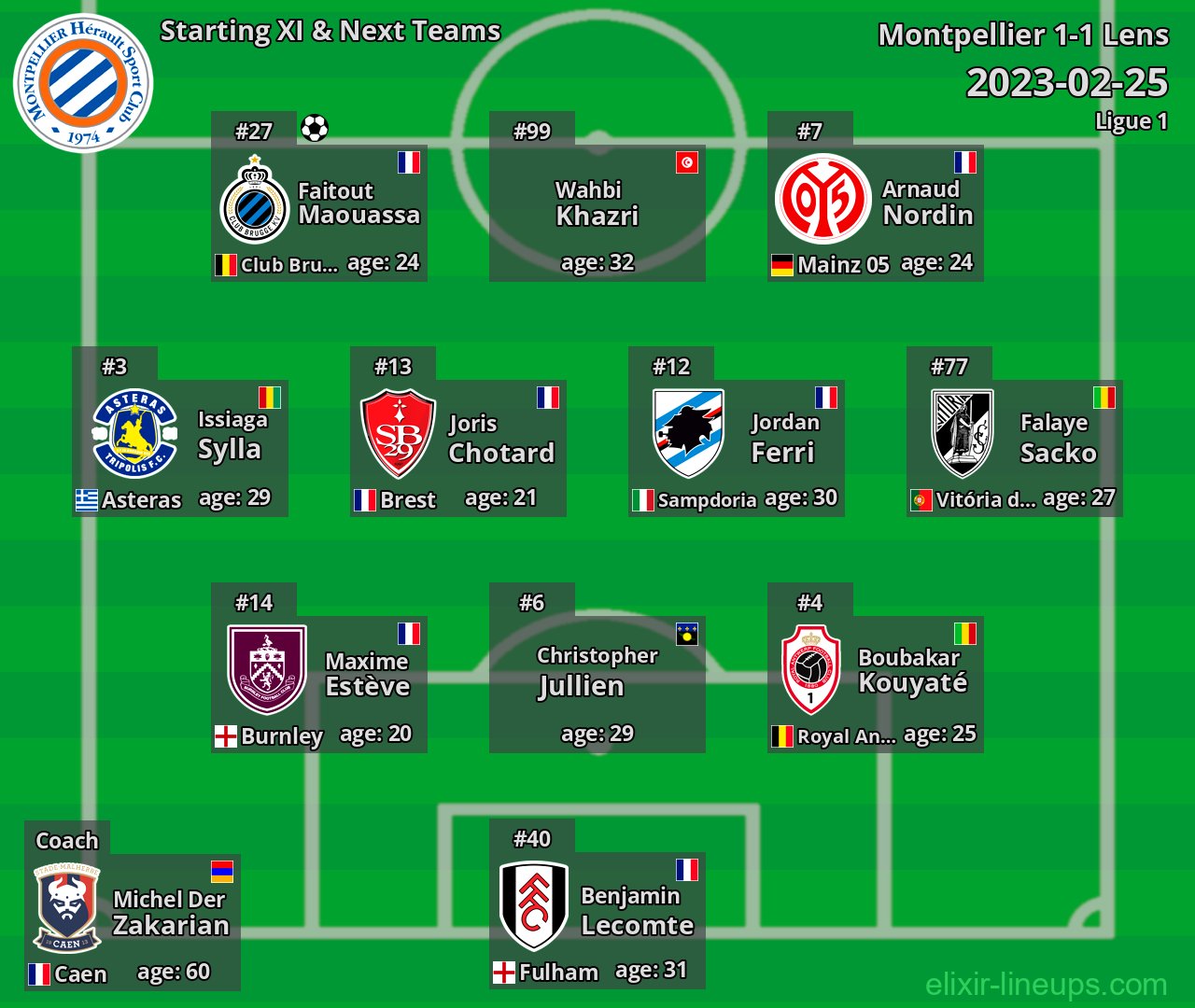 Montpellier Starting XI & Next Teams 2023-02-25