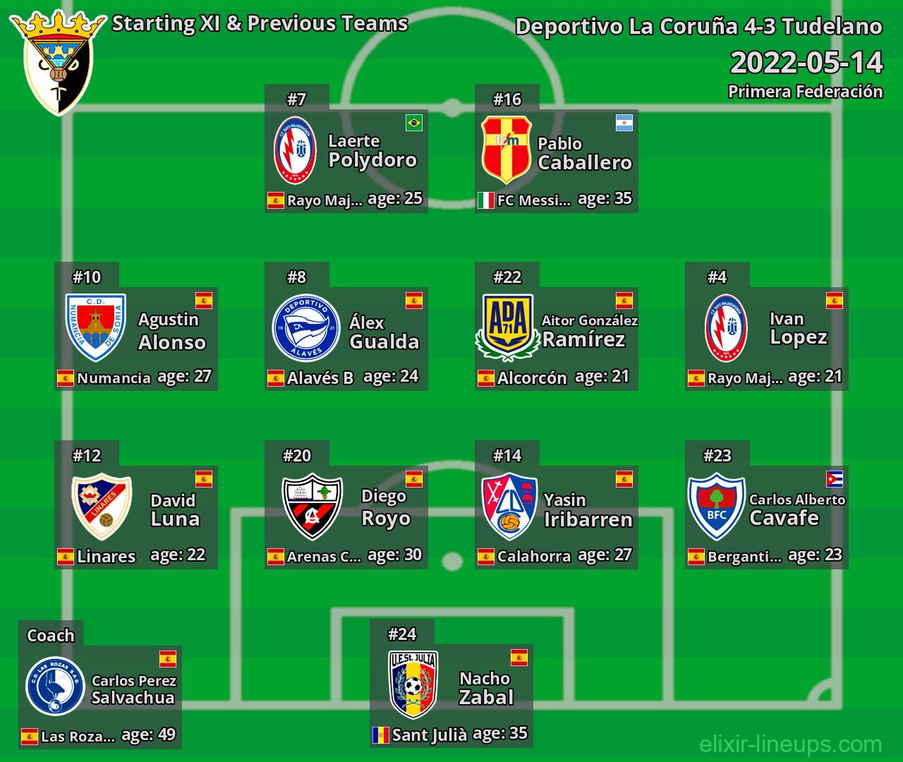 Tudelano Starting XI & Previous Teams 2022-05-14
