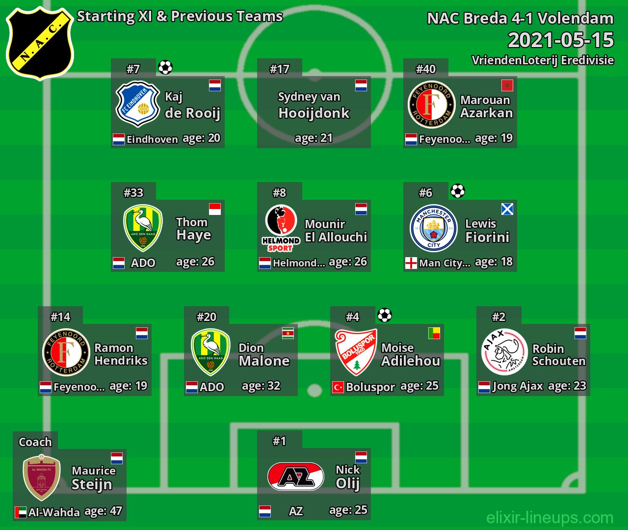 NAC Breda Starting XI & Previous Teams 2021-05-15