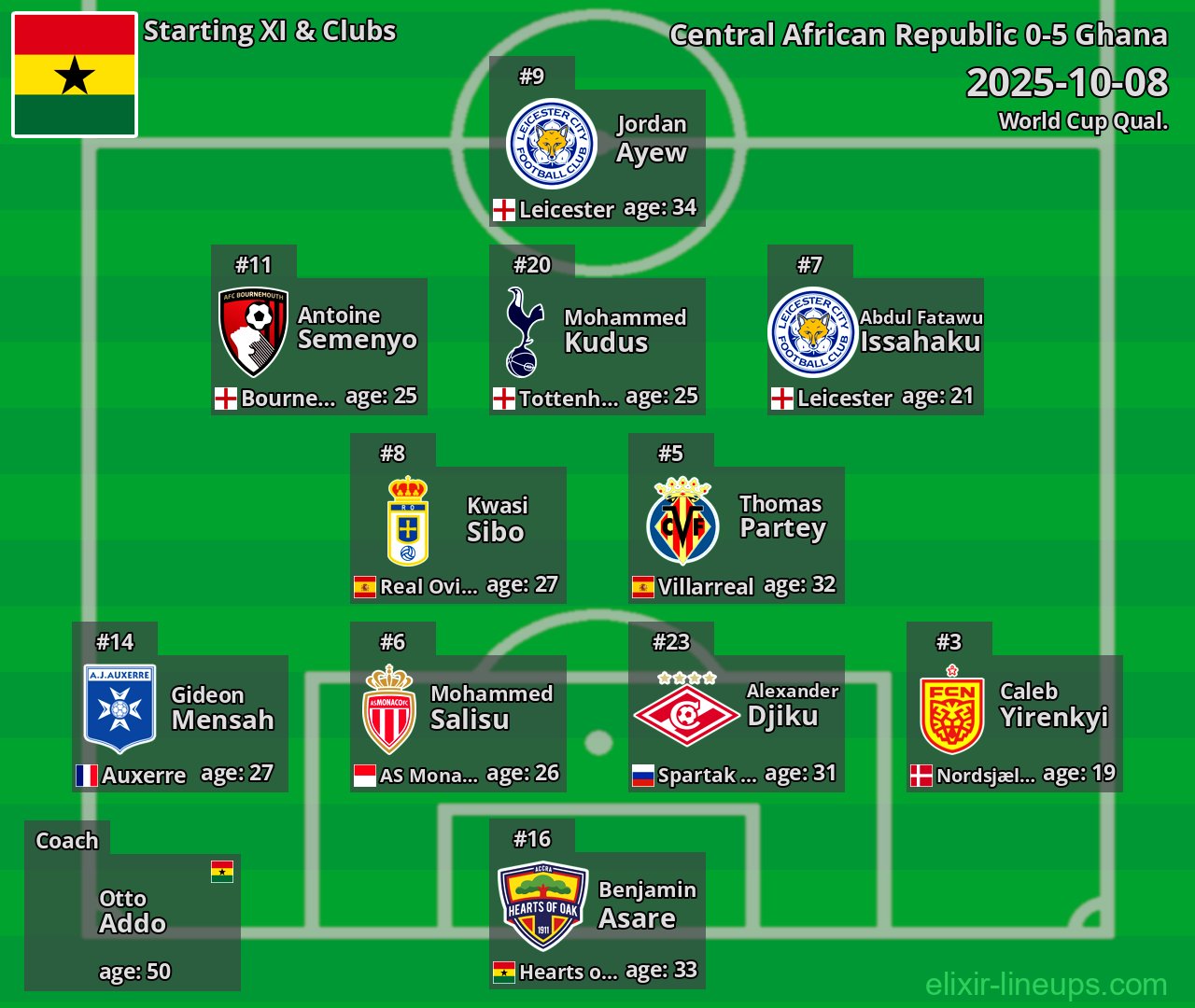 Ghana Starting XI 2025-10-08