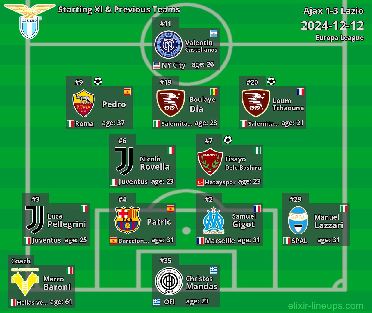 Lazio Starting XI & Previous Teams 2024-12-12