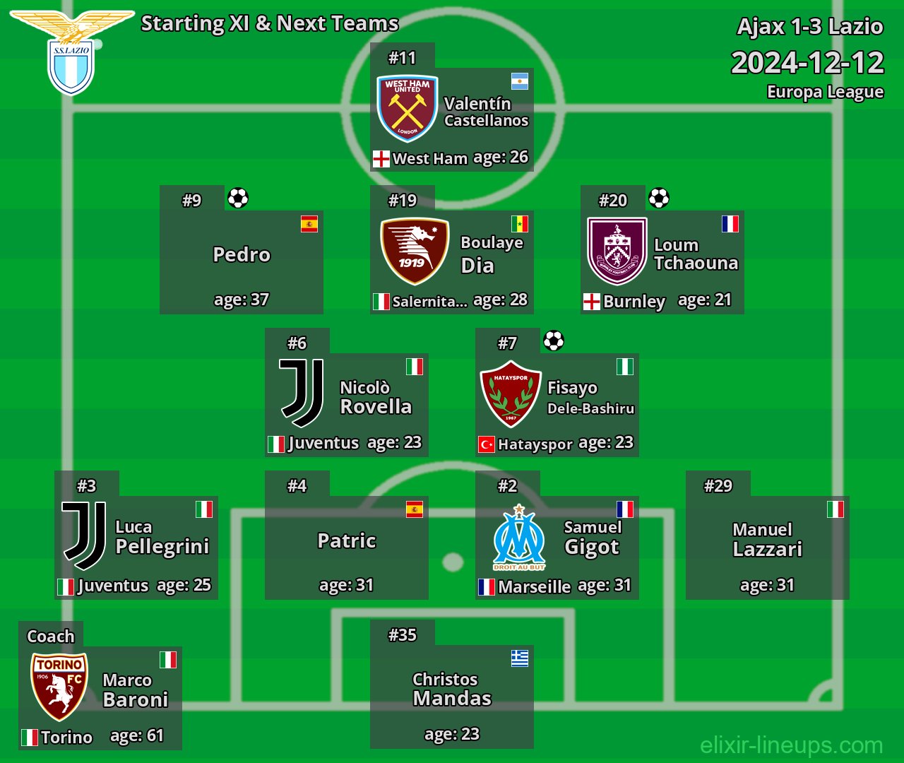 Lazio Starting XI & Next Teams 2024-12-12