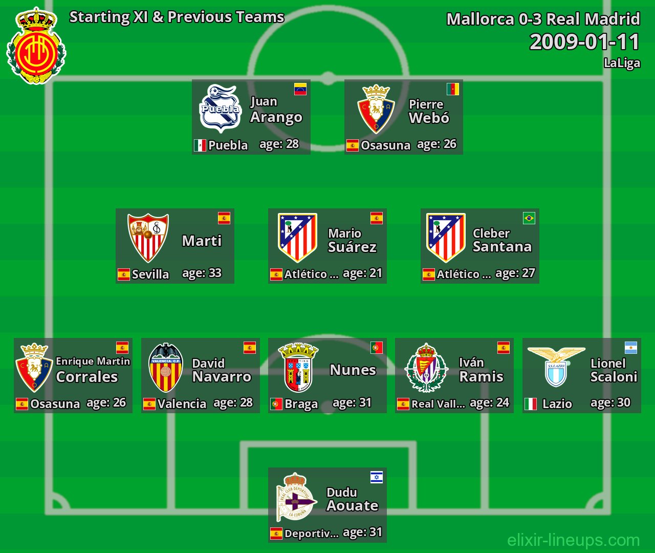 Mallorca Starting XI & Previous Teams 2009-01-11