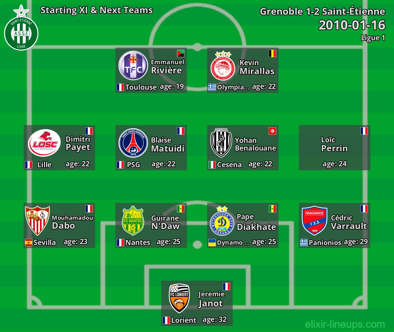 Saint-Étienne Starting XI & Next Teams 2010-01-16