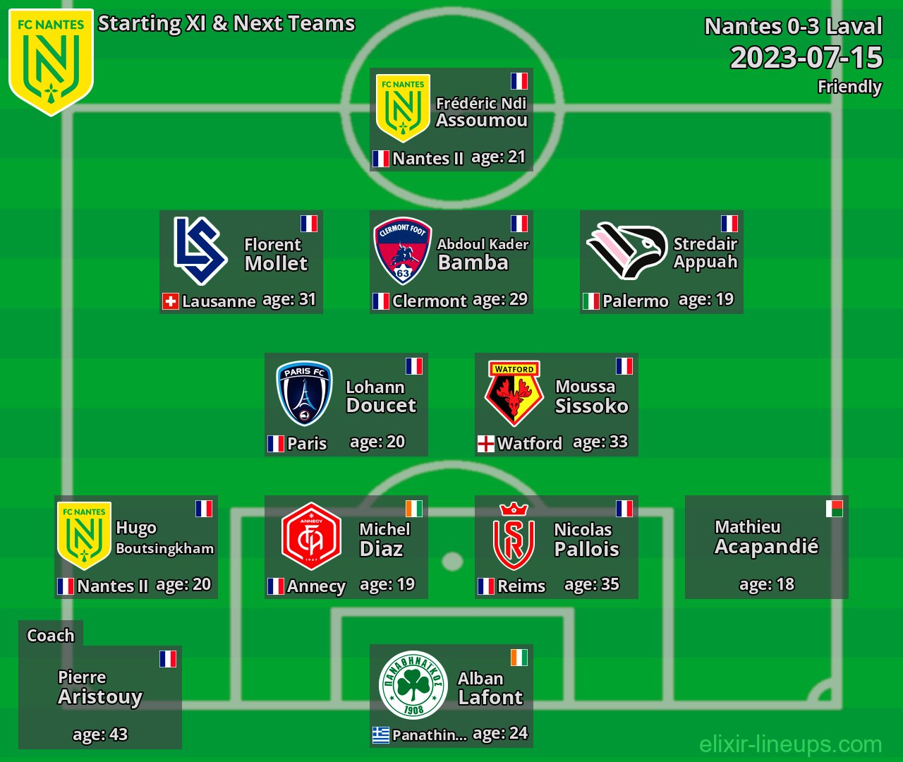 Nantes Starting XI & Next Teams 2023-07-15