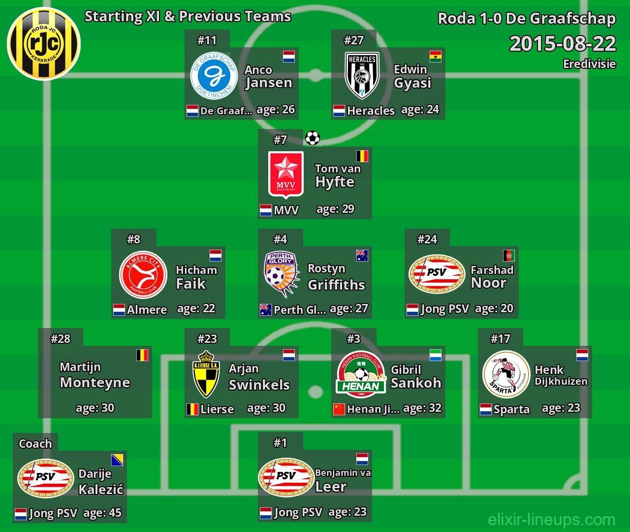 Roda Starting XI & Previous Teams 2015-08-22