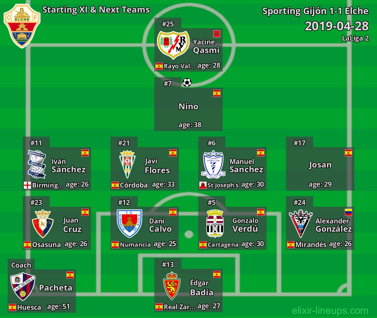 Elche Starting XI & Next Teams 2019-04-28
