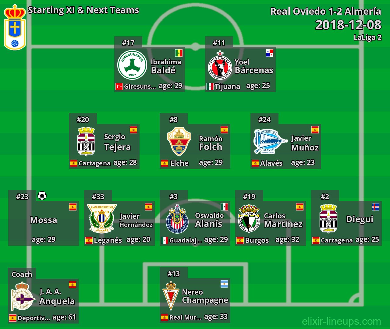 Real Oviedo Starting XI & Next Teams 2018-12-08