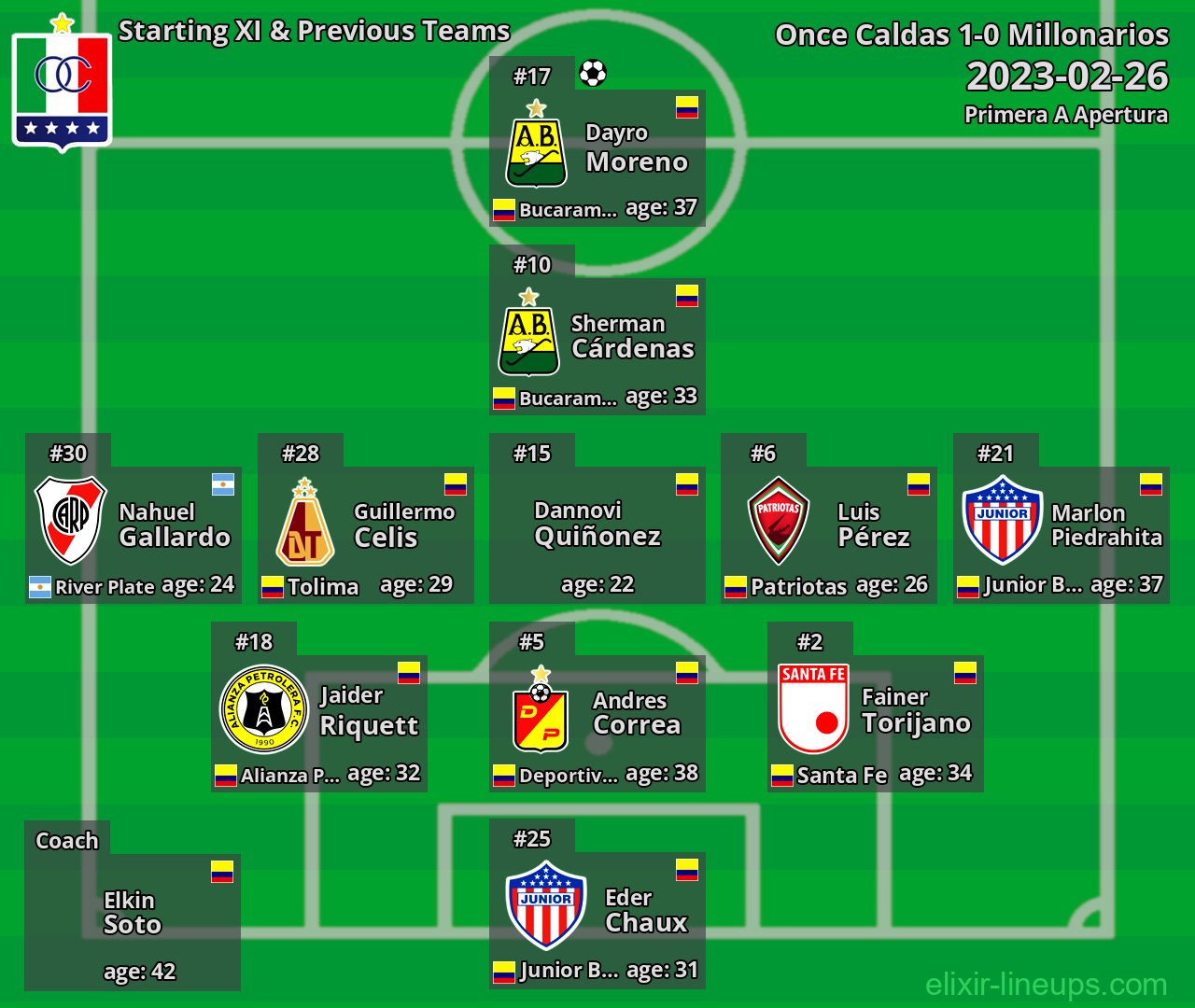 Once Caldas Starting XI & Previous Teams 2023-02-26