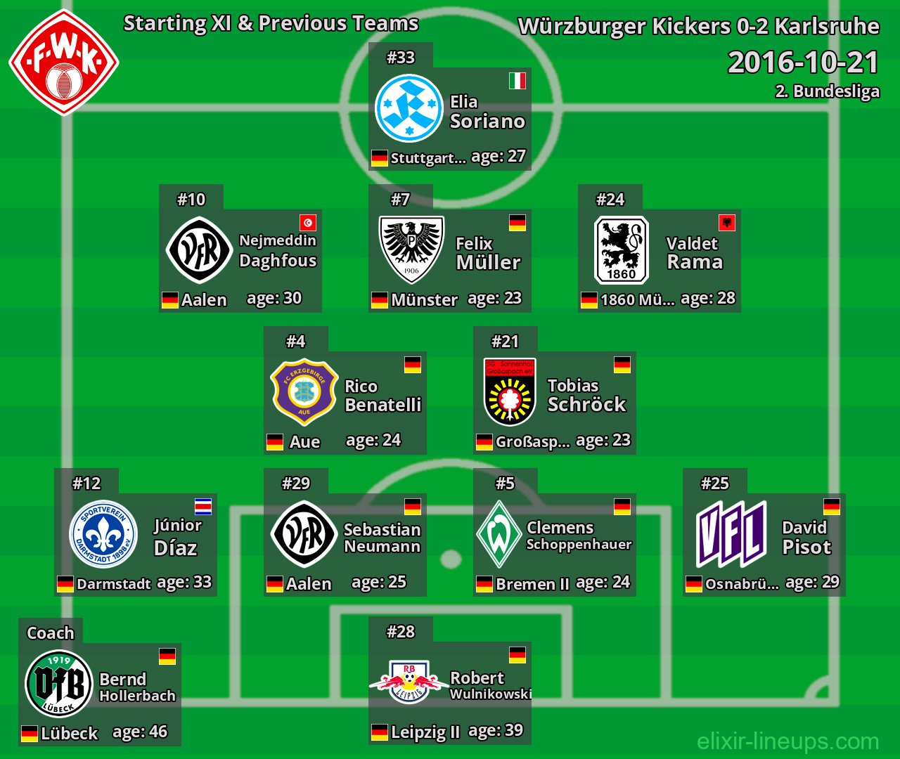 Würzburger Kickers Starting XI & Previous Teams 2016-10-21