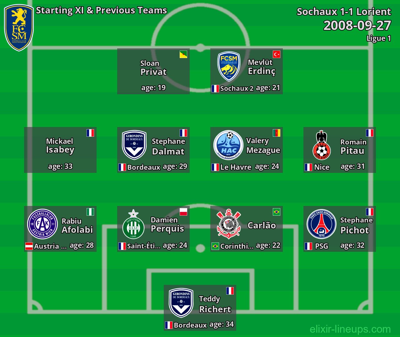Sochaux Starting XI & Previous Teams 2008-09-27
