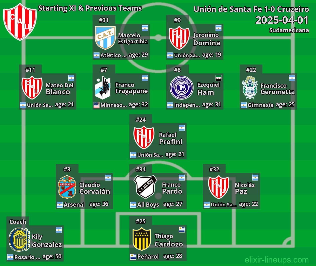 Unión de Santa Fe Starting XI & Previous Teams 2025-04-01